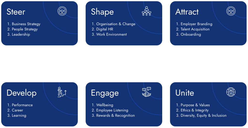 Top Employer's Institute survey's six domains