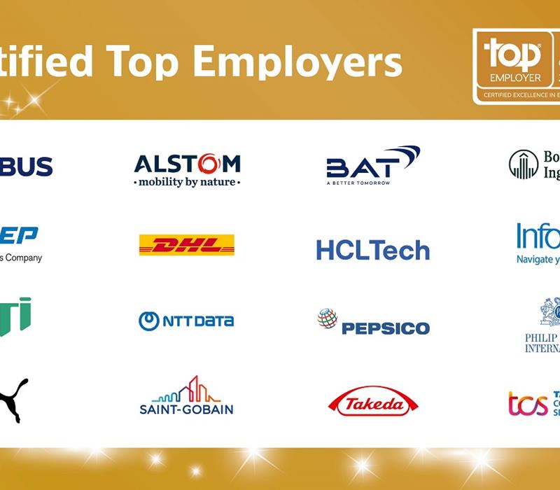 Announcing the Global Top Employers 2023