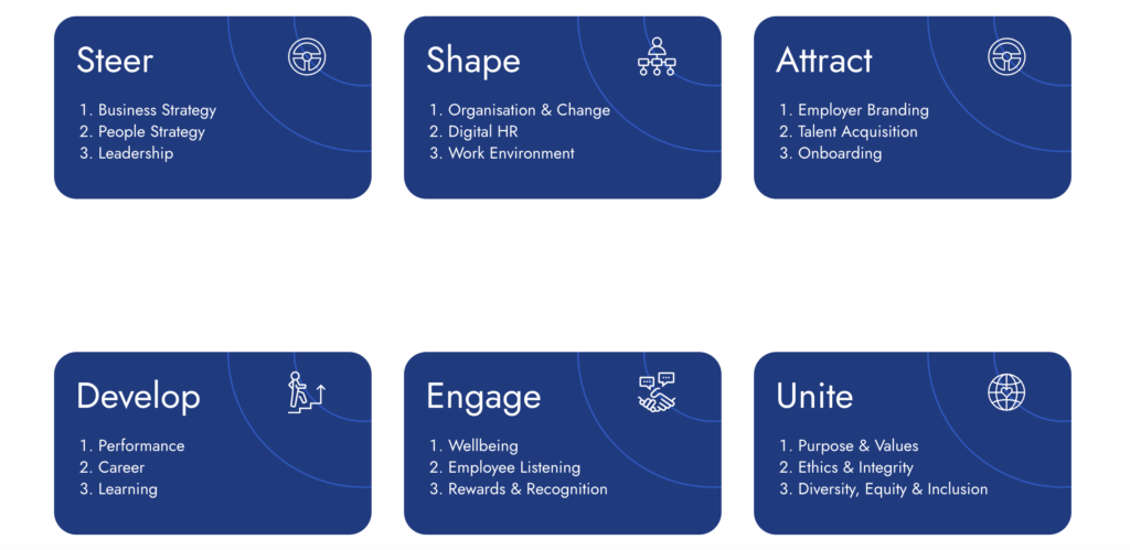 top employers survey's six domains